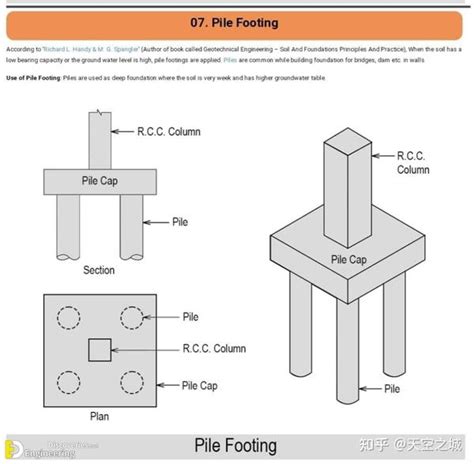 地基|地基的类型及其在建筑施工中的用途